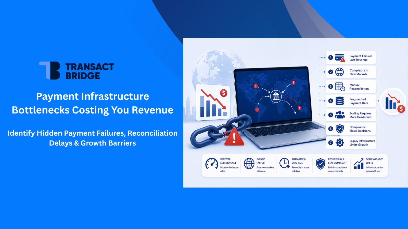 Illustration showing seven payment infrastructure bottlenecks that impact business revenue, including payment failures, manual reconciliation, fragmented payment data, compliance challenges, and global payment scaling issues.