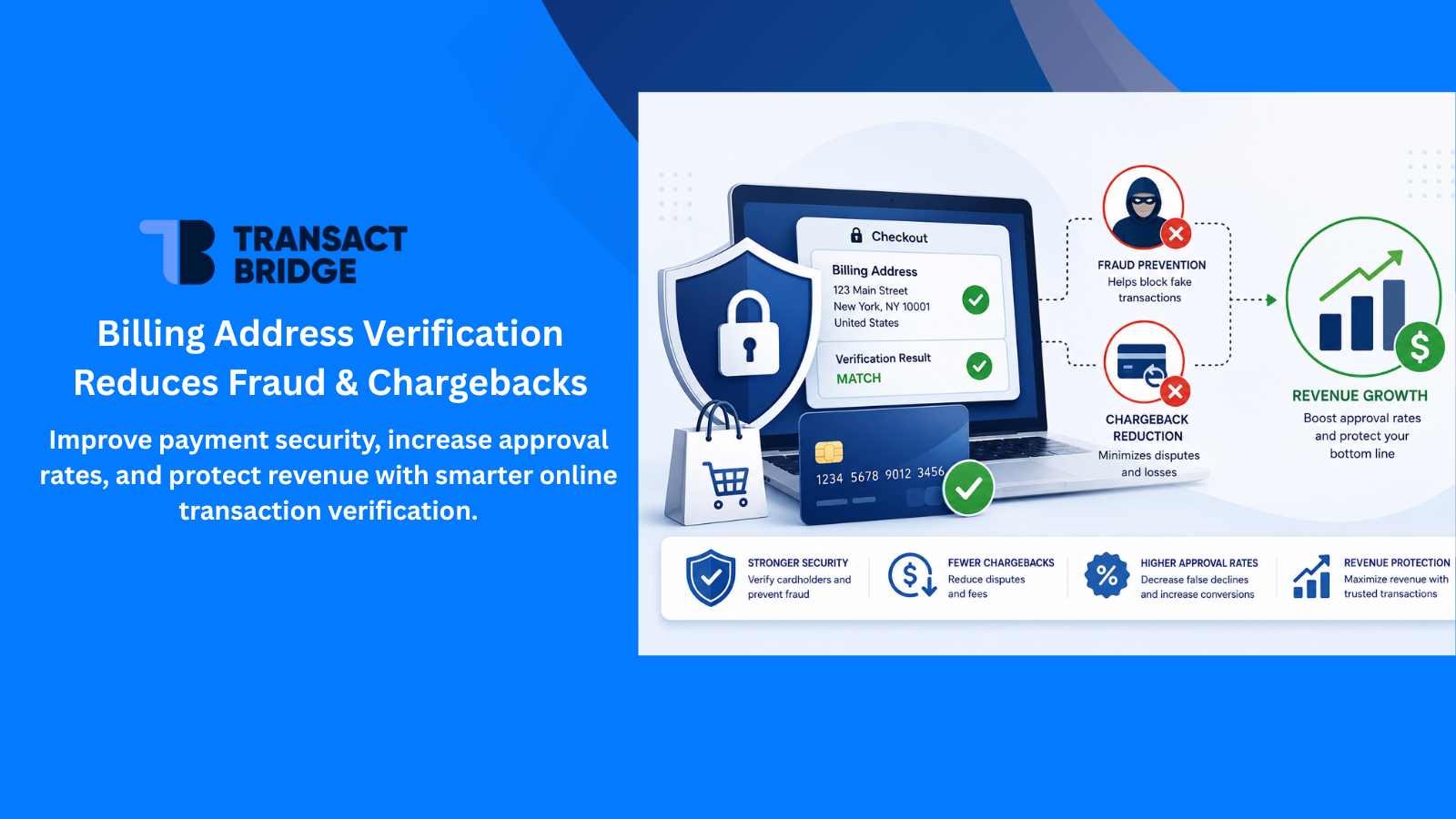 Illustration of billing address verification improving online payment security, reducing fraud and chargebacks, and protecting eCommerce revenue.