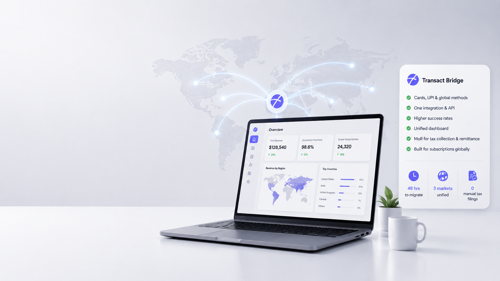 From Two Payment Stacks to One: How a Cross-Border SaaS Studio Stopped Losing Revenue at Checkout