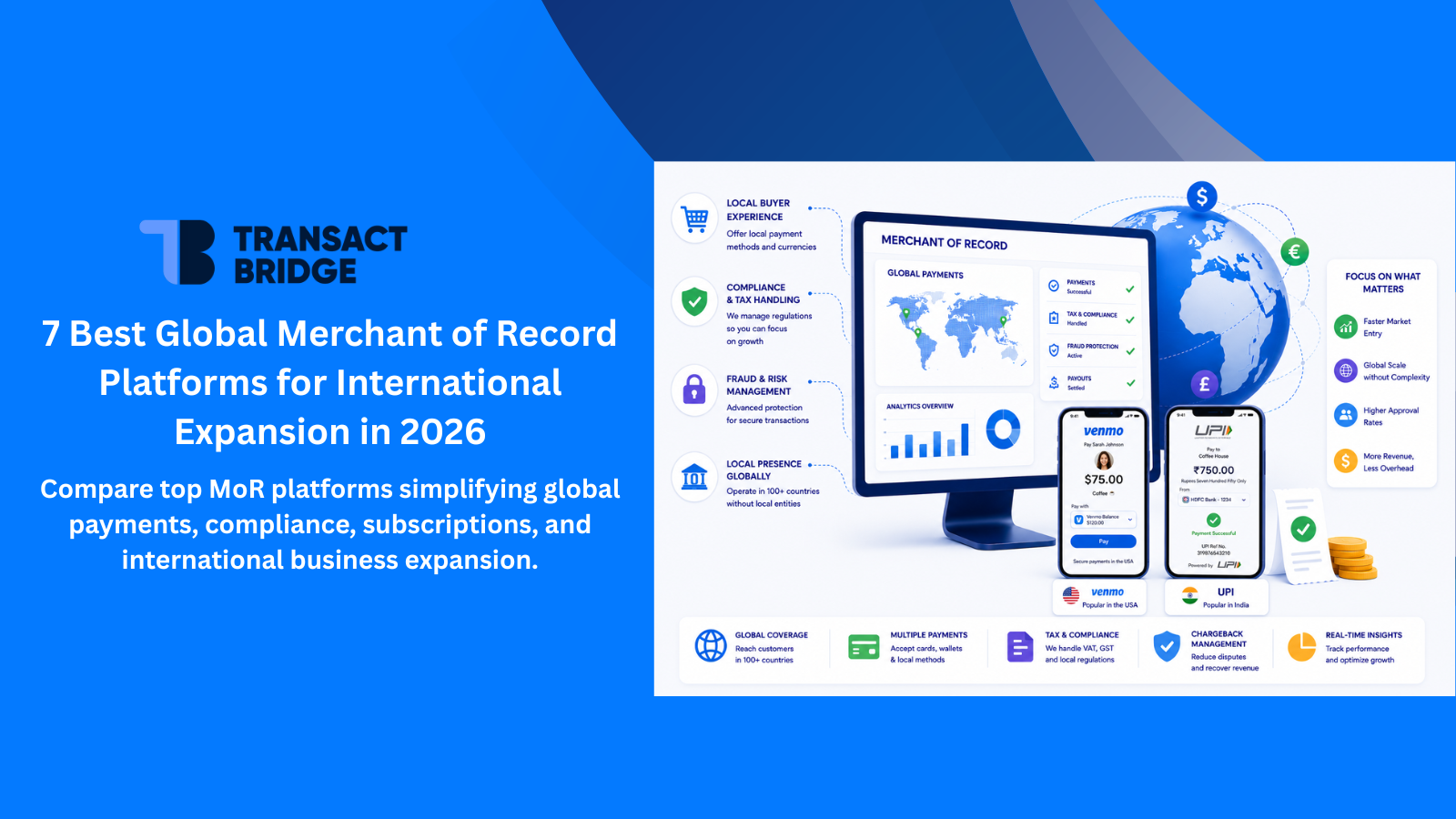 Transact Bridge illustration showcasing the 7 best global merchant of record platforms for international expansion in 2026, featuring global payments, UPI, Venmo, tax compliance, and fraud protection.
