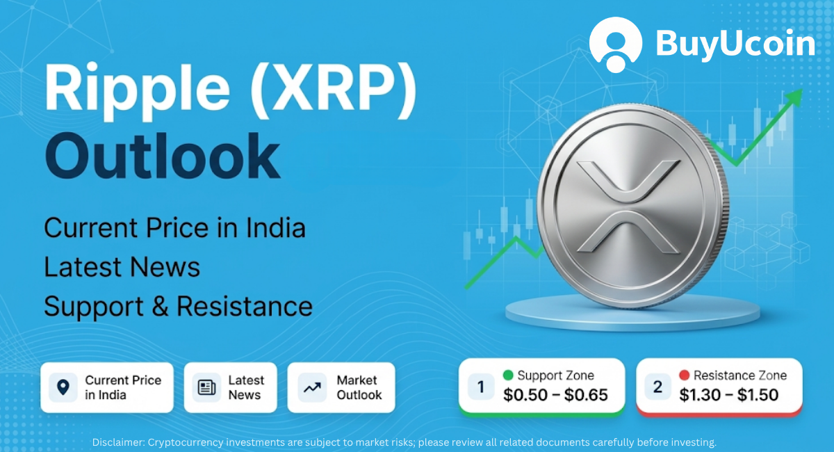 BuyUcoin Ripple (XRP) July 2026 market banner showing a silver coin, technical analysis cards, and blue abstract background.