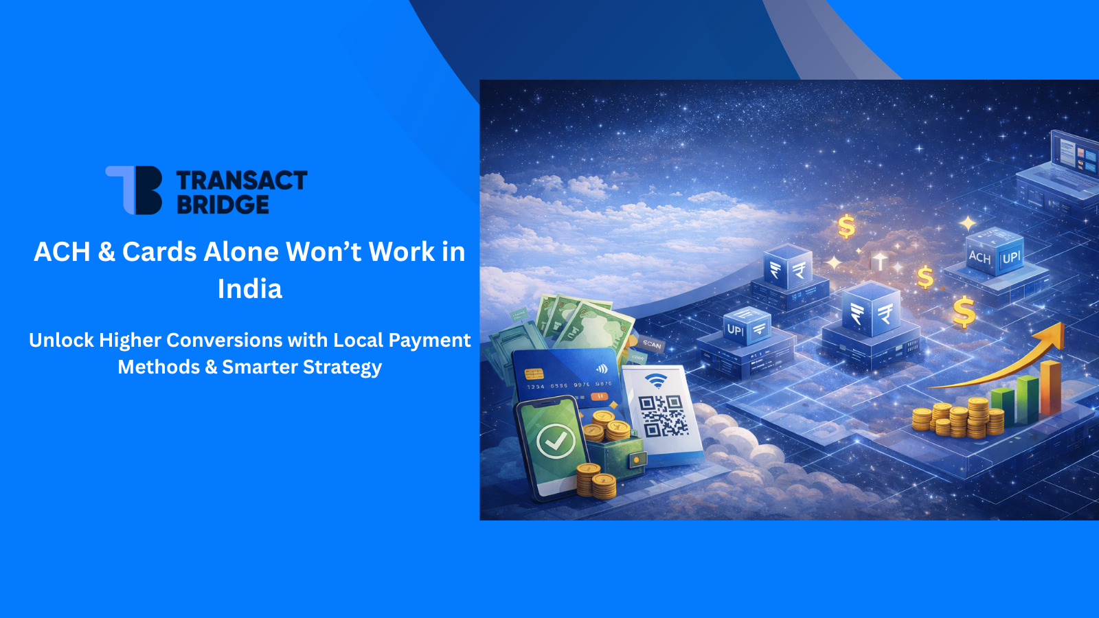 Global digital payments illustration showing cross-border transactions from US to India with UPI, ACH, card payments, mobile wallet, and growth chart representing digital product sales expansion in India
